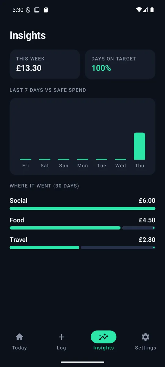 Insights: last 7 days and spend by category